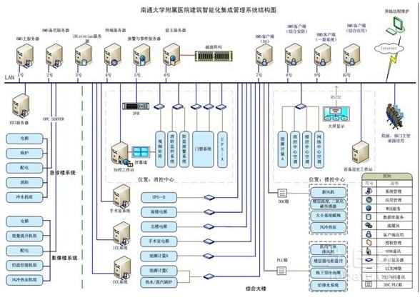 能耗監測系統依據及各參數要求!(圖1)