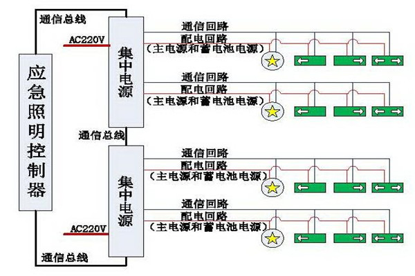 清晰易懂的智能照明系統結構設計！