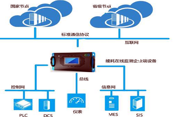 能耗監測離不開這個硬件產品！