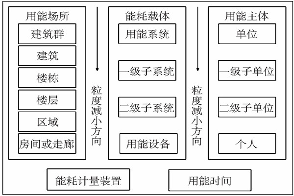 能耗監(jiān)測靜態(tài)數(shù)據(jù)分析！