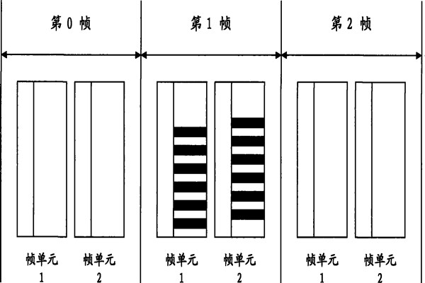 智能照明系統通信數據幀的設計！