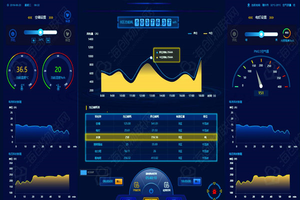 能耗監測系統的數據展示模塊能告訴我們什么信息？