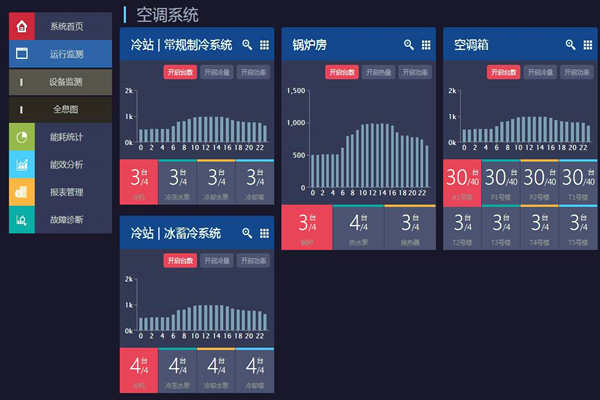 能耗在線監測打造節約型社會！