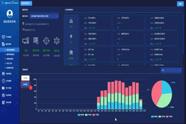 能耗在線監測是怎樣省電的？