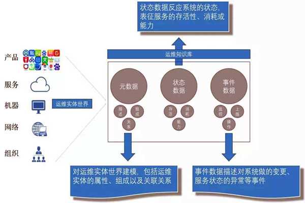 環(huán)境監(jiān)測系統(tǒng)的社會化運(yùn)維行情！