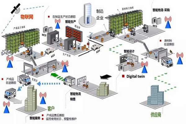 能耗在線監測的“互聯網+”思想概述！