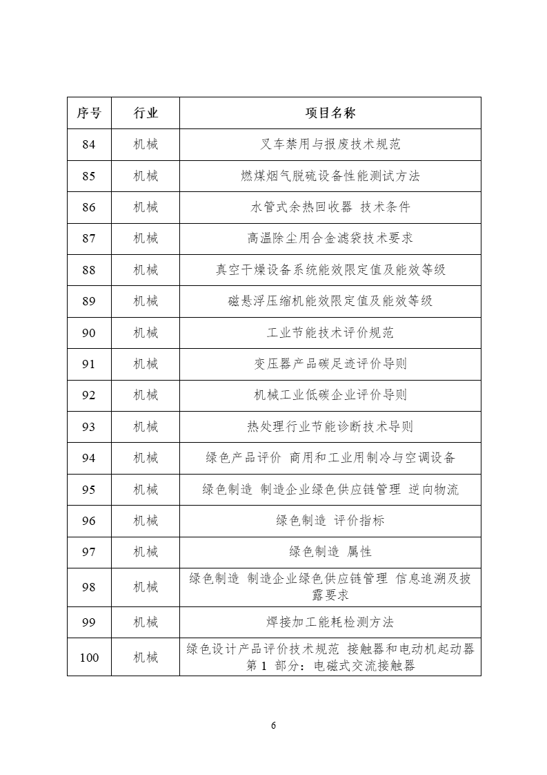 2022年度工業(yè)節(jié)能與綠色標準研究項目公示 (6).png