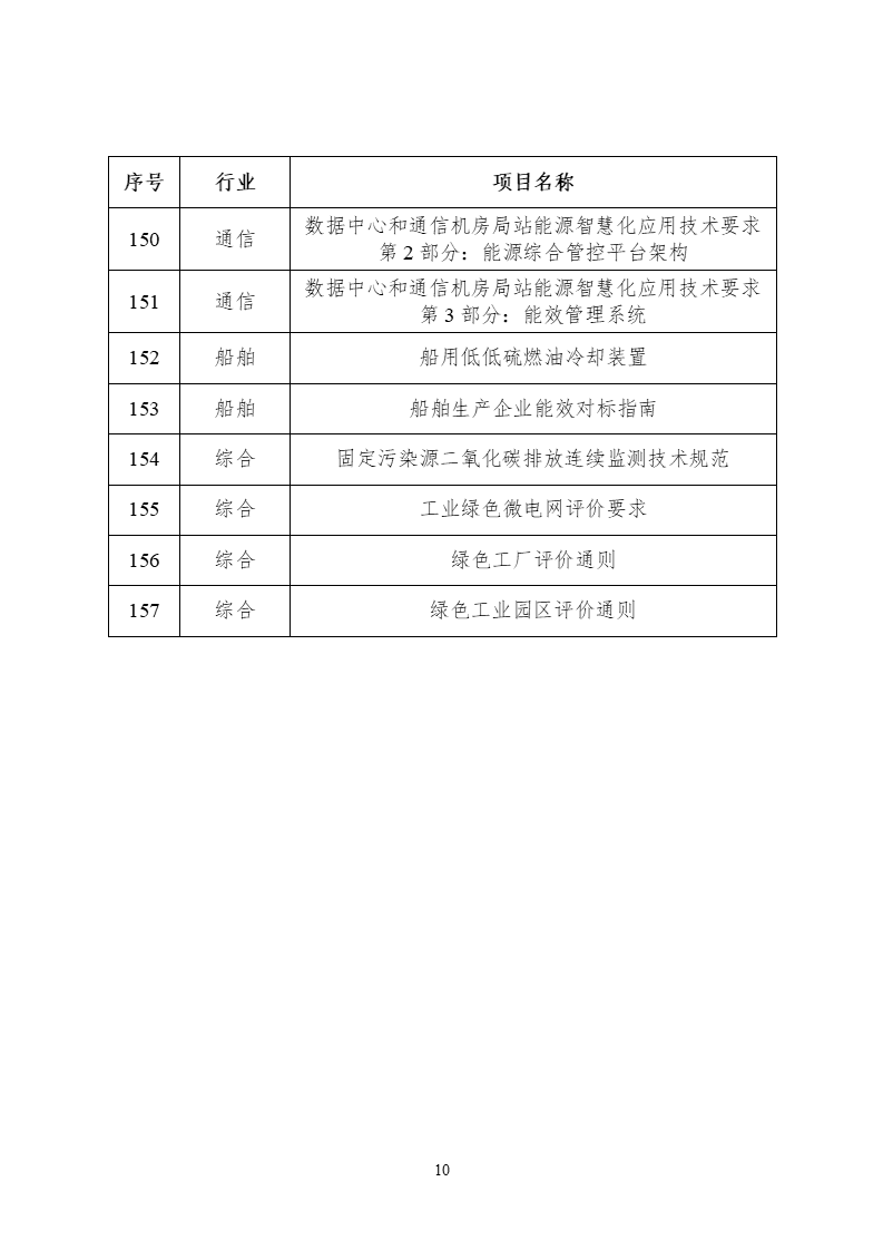 2022年度工業(yè)節(jié)能與綠色標準研究項目公示 (10).png