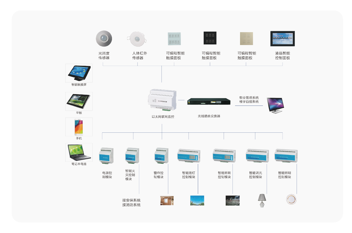 智能照明系統優勢特點-13.png