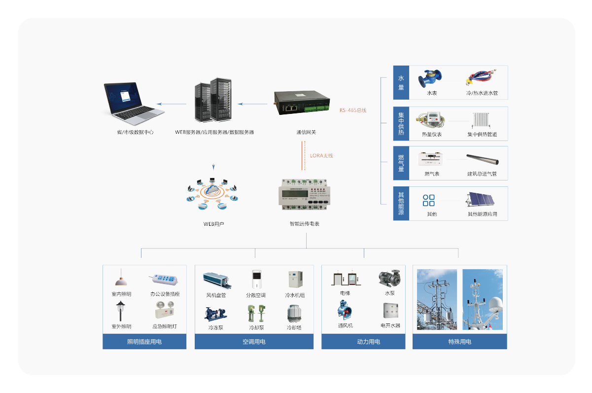 能耗監(jiān)測系統(tǒng)-20.png