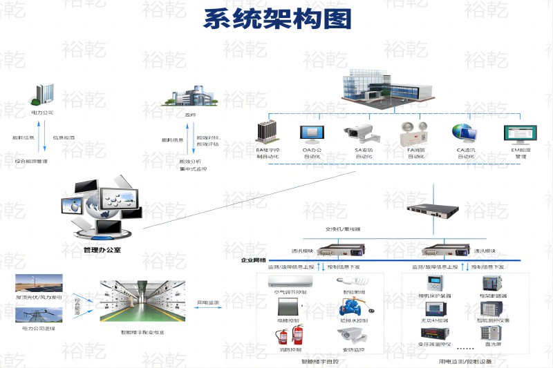 樓宇自控系統圖