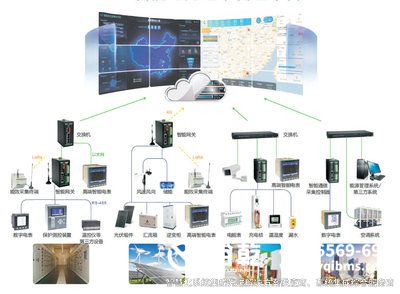 樓宇自控系統，樓宇智能化