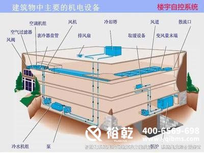 建筑設備監控系統