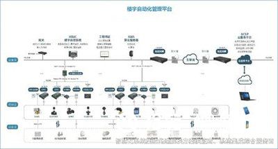 樓宇自控系統，樓宇自控系統子系統