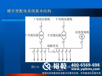 ba樓宇自控，樓宇自控系統