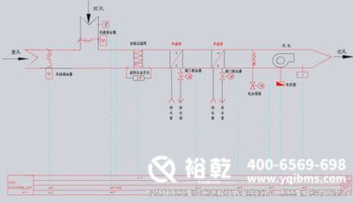 樓宇自控，圖紙解析，管理效率