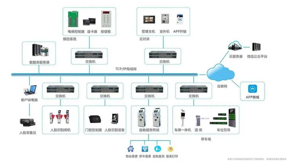 樓宇自控最全知識點匯總 簡單實用三分鐘就懂（收藏）6