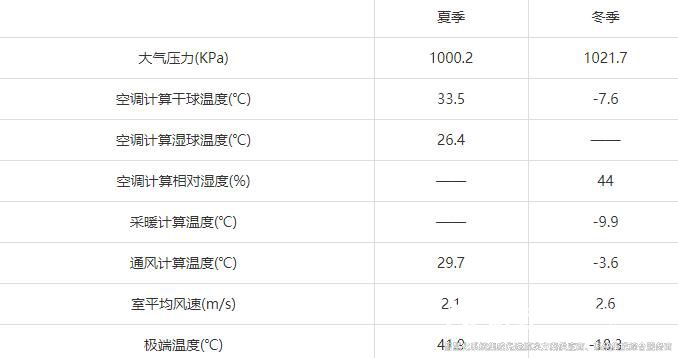 裕乾樓宇自控節能低碳管理設計與實施方案總結(實用收藏)1