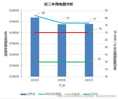 裕乾樓宇自控節能低碳管理設計與實施方案總結(實用收藏)4.jpg