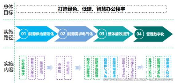 裕乾樓宇自控節能低碳管理設計與實施方案總結(實用收藏)6.jpg