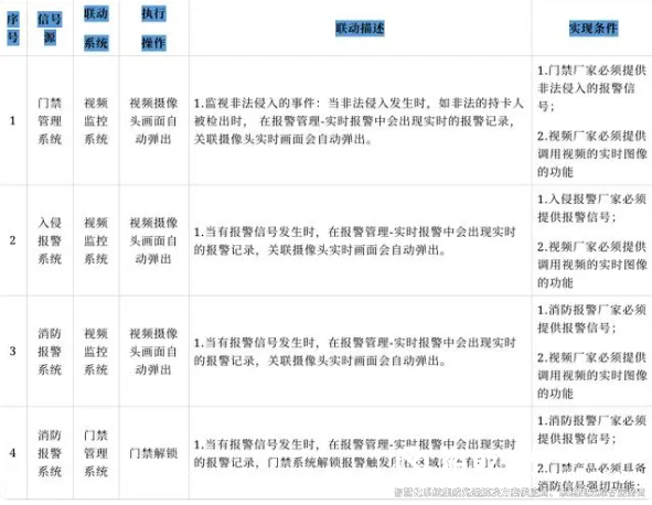 智能化系統集成解決方案9