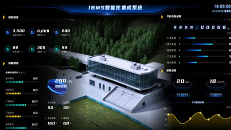 智能化集成管理系統IBMS：推動企業數字化轉型的利器