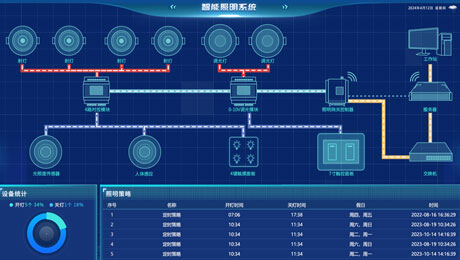 智能照明系統解決方案