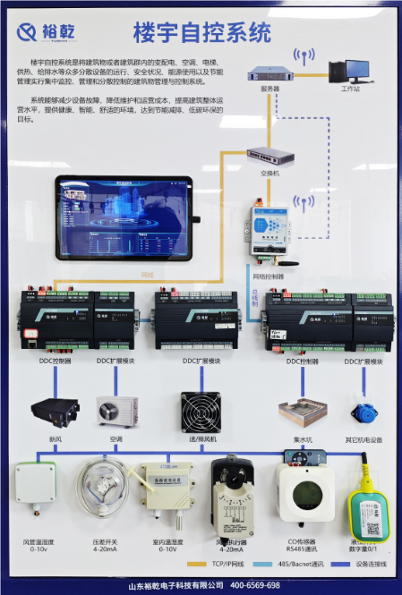 BAS樓宇自控系統打造智能建筑未來