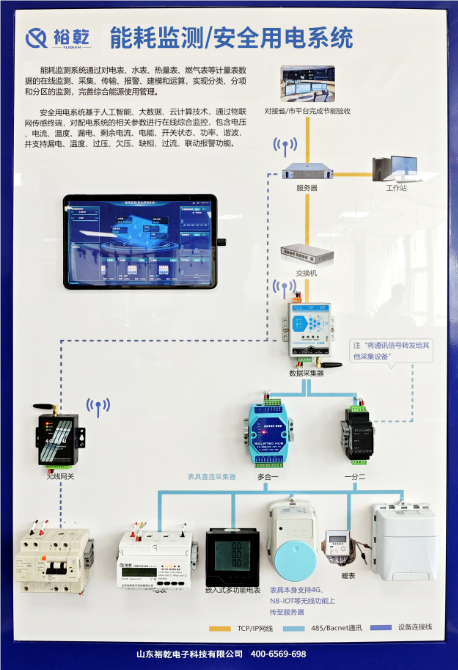 智慧能耗監管系統方案：打造綠色環保新模式