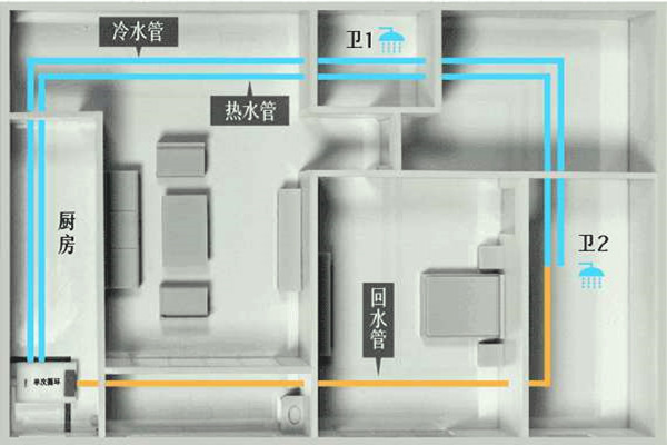 樓宇自控工程施工過程中的布線操作！(圖1)