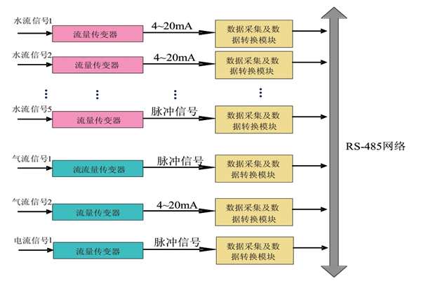 大家心心念念的能耗監測系統原理圖來啦！(圖1)