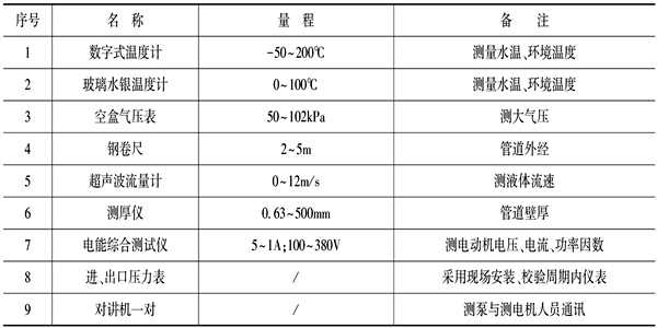 泵機組能耗監測儀器設備表！(圖1)