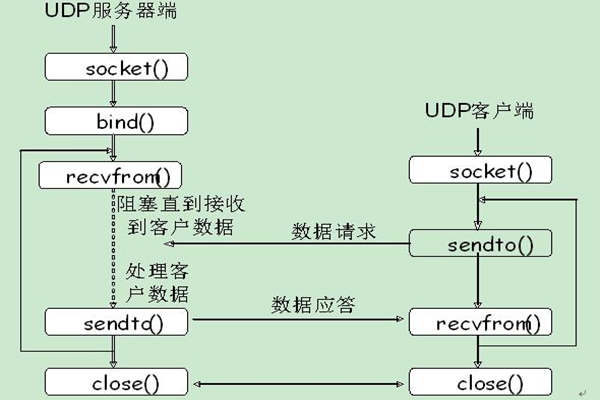 能源管理系統UDP通信的內容介紹！(圖1)