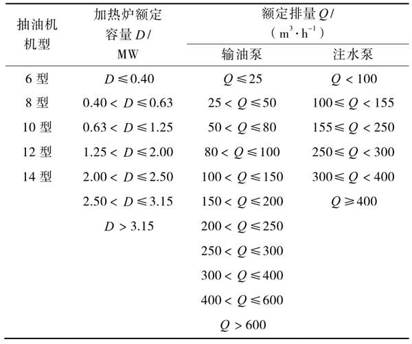 油氣田能耗監(jiān)測(cè)分層抽樣的分層方式！(圖1)