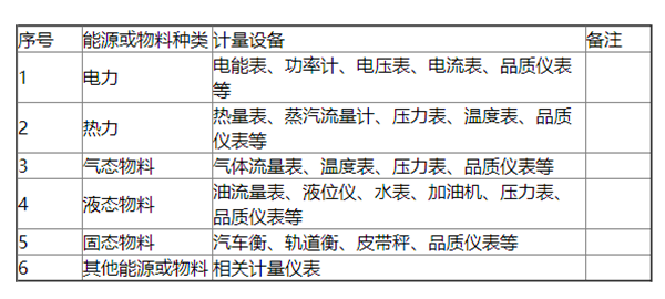 重點用能單位能耗監測系統數據采集方式(圖2)