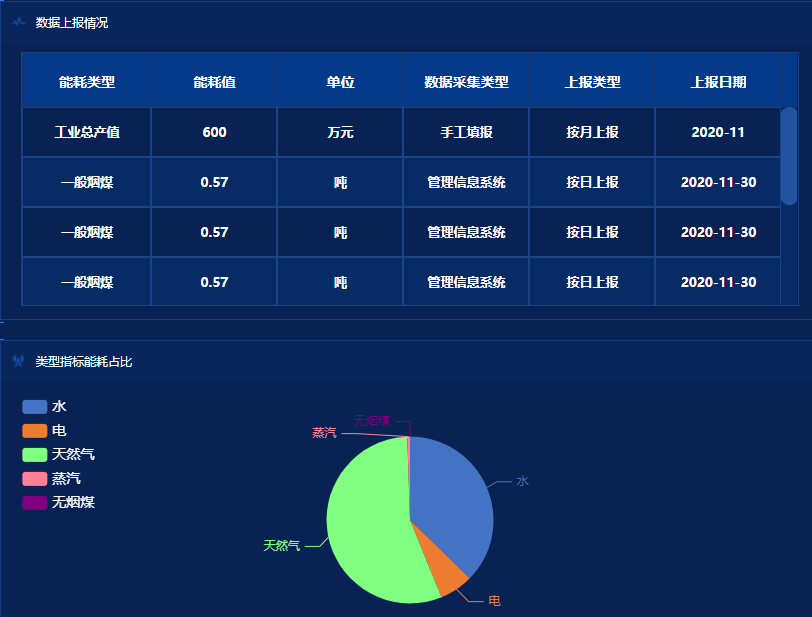 新泰市新港物資有限公司能耗在線監測案例(圖2)