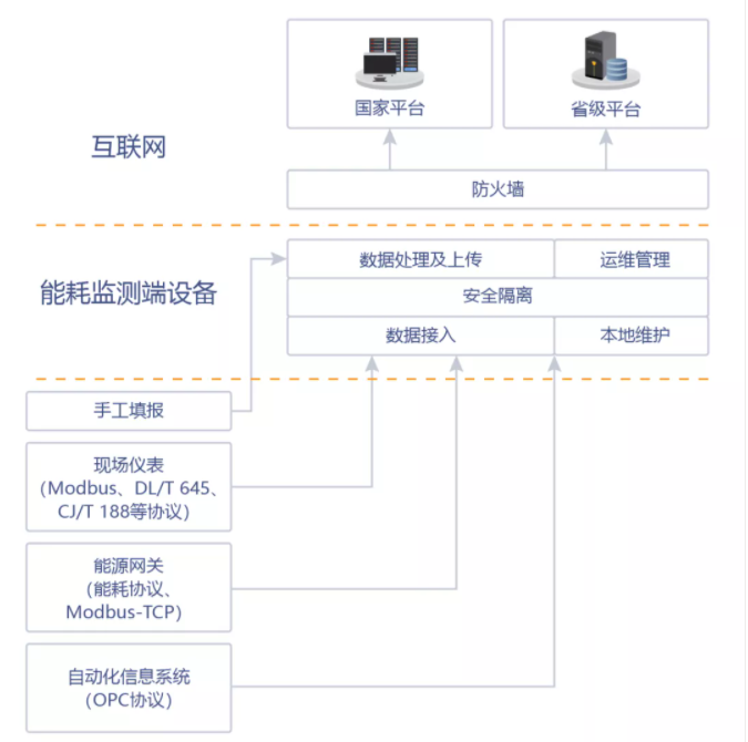 肥城中泰建材有限公司能耗在線監測案例(圖2)