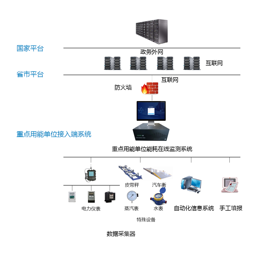 肥城市桃鄉水泥有限公司能耗監測案例(圖2)